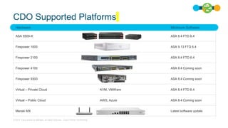© 2019 Cisco and/or its affiliates. All rights reserved. Cisco Partner Confidential
CDO Supported Platforms
Hardware Minimum Software
ASA 5500-X ASA 8.4 FTD 6.4
Firepower 1000 ASA 9.13 FTD 6.4
Firepower 2100 ASA 8.4 FTD 6.4
Firepower 4100 ASA 8.4 Coming soon
Firepower 9300 ASA 8.4 Coming soon
Virtual – Private Cloud KVM, VMWare ASA 8.4 FTD 6.4
Virtual – Public Cloud AWS, Azure ASA 8.4 Coming soon
Meraki MX Latest software update
 