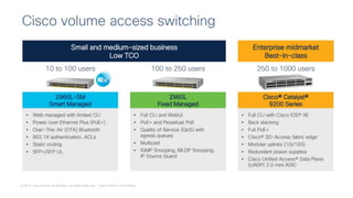 © 2019 Cisco and/or its affiliates. All rights reserved. Cisco Partner Confidential
 