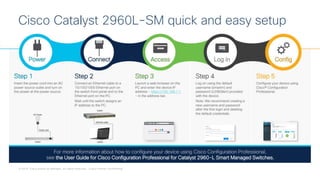 © 2019 Cisco and/or its affiliates. All rights reserved. Cisco Partner Confidential
 