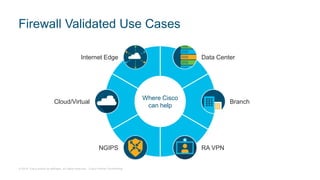 © 2019 Cisco and/or its affiliates. All rights reserved. Cisco Partner Confidential
Firewall Validated Use Cases
Branch
RA VPN
Cloud/Virtual
Data Center
NGIPS
Internet Edge
Where Cisco
can help
 