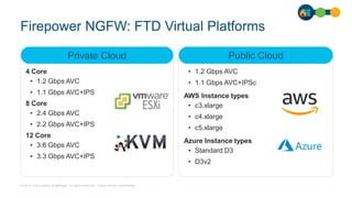 © 2019 Cisco and/or its affiliates. All rights reserved. Cisco Partner Confidential
4 Core
• 1.2 Gbps AVC
• 1.1 Gbps AVC+IPS
8 Core
• 2.4 Gbps AVC
• 2.2 Gbps AVC+IPS
12 Core
• 3.6 Gbps AVC
• 3.3 Gbps AVC+IPS
Firepower NGFW: FTD Virtual Platforms
Private Cloud
• 1.2 Gbps AVC
• 1.1 Gbps AVC+IPSc
AWS Instance types
• c3.xlarge
• c4.xlarge
• c5.xlarge
Azure Instance types
• Standard D3
• D3v2
Public Cloud
 