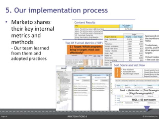 Page ‹#› © 2014 Marketo, Inc.#MKTGNATION14
• Marketo shares
their key internal
metrics and
methods
- Our team learned
from them and
adopted practices
5. Our implementation process
 