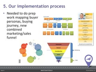 Page ‹#› © 2014 Marketo, Inc.#MKTGNATION14
• Needed to do prep
work mapping buyer
personas, buying
journey, new
combined
marketing/sales
funnel
5. Our implementation process
 