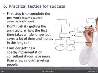 Page ‹#› © 2014 Marketo, Inc.#MKTGNATION14
• First step is to complete the
pre-work (buyer’s journey,
personas, lead stages)
• Don’t rush it - getting the
architecture right the first
time takes a little longer but
saves a lot of time and money
in the long run.
• Consider getting a
coach/implementation
consultant if you have more
than a few sales/marketing
people
6. Practical tactics for success
 