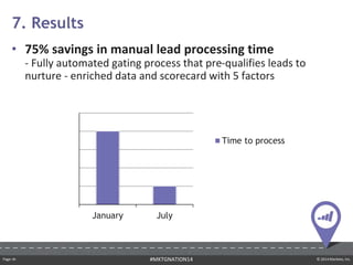 Page ‹#› © 2014 Marketo, Inc.#MKTGNATION14
• 75% savings in manual lead processing time
- Fully automated gating process that pre-qualifies leads to
nurture - enriched data and scorecard with 5 factors
7. Results
0
1
2
3
4
5
January July
Time to process
 