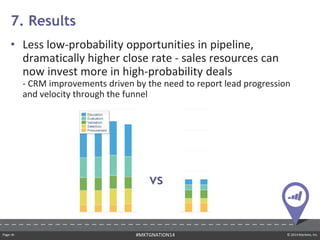 Page ‹#› © 2014 Marketo, Inc.#MKTGNATION14
• Less low-probability opportunities in pipeline,
dramatically higher close rate - sales resources can
now invest more in high-probability deals
- CRM improvements driven by the need to report lead progression
and velocity through the funnel
7. Results
vs
 