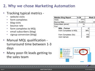Page ‹#› © 2014 Marketo, Inc.#MKTGNATION14
• Tracking typical metrics -
• website visits
• form completes
• blog visits
• bounce rate
• form completes to MQL
• email subscribers (blog)
• signup conversion (blog)
• Manual MQL qualification -
turnaround time between 1-3
days
• Many poor-fit leads getting to
the sales team
2. Why we chose Marketing Automation
 