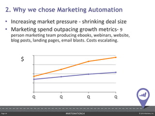 Page ‹#› © 2014 Marketo, Inc.#MKTGNATION14
• Increasing market pressure - shrinking deal size
• Marketing spend outpacing growth metrics- 9
person marketing team producing ebooks, webinars, website,
blog posts, landing pages, email blasts. Costs escalating.
2. Why we chose Marketing Automation
0
25000
50000
75000
100000
Q Q Q Q
$
 
