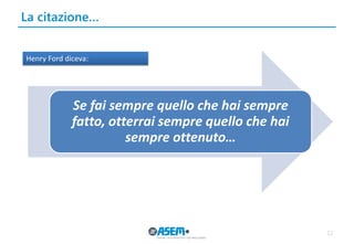 La citazione… 
12 
Se fai sempre quello che hai sempre fatto, otterrai sempre quello che hai sempre ottenuto… 
Henry Ford diceva:  