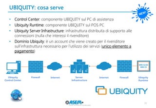 UBIQUITY: cosa serve 
36 
•Control Center: componente UBIQUITY sul PC di assistenza 
•Ubiquity Runtime: componente UBIQUITY sul POS PC 
•Ubiquity Server Infrastructure: infrastruttura distribuita di supporto alle connessioni (nulla che interessi il rivenditore) 
•Dominio Ubiquity: è un account che viene creato per il rivenditore sull’infrastruttura necessario per l’utilizzo dei servizi (unico elemento a pagamento) 
Ubiquity 
Control Center 
Firewall 
Internet 
Firewall 
Server Infrastructure 
Ubiquity 
Runtime 
Internet  