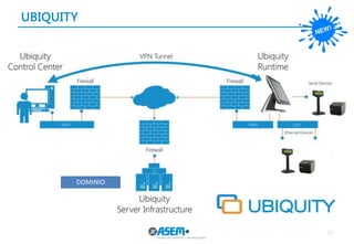 UBIQUITY 
37 
DOMINIO  