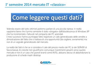 I° semestre 2014 mercato IT «classico» 
6 
Volendo essere del tutto ottimisti potremo parlare di una piccola ripresa: in realtà sappiamo bene che il primo semestre è stato «drogato» dall’obsolescenza di Windows XP che ha incrementato i fatturati nel comparto dei PC aziendali. 
I mesi successivi hanno purtroppo fatto registrare un calo generalizzato delle vendite a dimostrazione del fatto che si trattava di una opportunità (da cogliere, ovviamente) ma non di un segnale generalizzato del mercato. 
La realtà dei fatti è che se si considera il calo del prezzo medio dei PC (e dei SERVER di fascia bassa), le crescite non giustificano comunque investimenti pesanti verso questo mercato e non è un caso che grandi brand come INTEL abbiano deciso di abbandonare la produzione di schede madri desktop  