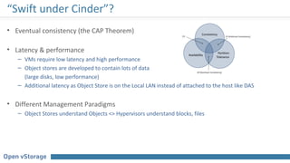 “Swift under Cinder”?
• Eventual consistency (the CAP Theorem)
• Latency & performance
– VMs require low latency and high performance
– Object stores are developed to contain lots of data
(large disks, low performance)
– Additional latency as Object Store is on the Local LAN instead of attached to the host like DAS
• Different Management Paradigms
– Object Stores understand Objects <> Hypervisors understand blocks, files
 