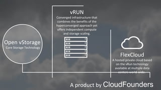 CloudFounders
vRUN
Converged infrastructure that
combines the benefits of the
hyperconverged approach yet
offers independent compute
and storage scaling.
Open vStorage
Core Storage Technology
FlexCloud
A hosted private cloud based
on the vRun technology
available at multiple data
centers world-wide.
A product by CloudFounders
 