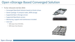 • To be released end Q1 2015
– Converged OpenStack Solution based on Kinetic drives
– Starter package: 4 compute nodes, 48TB storage
– Supported Open vStorage version
– Supported OpenStack version
– Monitoring, support and maintenance included
– Low cost:
• 50% lower than EVO:RAIL
• 50% lower than Nutanix
Open vStorage Based Converged Solution
 