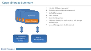 Open vStorage Summary
• +50.000 IOPS per Hypervisor
• Made for OpenStack Virtual Machines
• Unified Namespace
• Ultra Reliable
• Unlimited Snapshots
• Endless scalability for both capacity and storage
performance
• Lowest Management Cost In Market
S3 compatible
Object Based
Storage
S3 compatible
Object Based
Storage
Hypervisor
Open v StorageOpen v Storage
Hypervisor
Open v StorageOpen v Storage
Hypervisor
Open v StorageOpen v Storage
Hypervisor
Open vStorageOpen vStorage
Pool of
Kinetic Drives
Pool of
Kinetic Drives
 