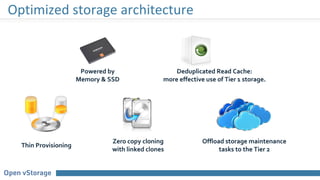 Optimized storage architecture
Powered by
Memory & SSD
Deduplicated Read Cache:
more effective use of Tier 1 storage.
Zero copy cloning
with linked clones
Thin Provisioning
Offload storage maintenance
tasks to the Tier 2
 