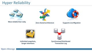 Hyper Reliability
More reliable than raid5
Supports Live MigrationZero-shared architecture
Synchronized Distributed
Transaction Log
Unlimited snapshots,
longer retentions
 