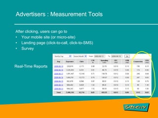 Advertisers : Measurement Tools

After clicking, users can go to
• Your mobile site (or micro-site)
• Landing page (click-to-call, click-to-SMS)
• Survey



Real-Time Reports




                                               11
 