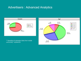 Advertisers : Advanced Analytics




** Sampling of campaign clicks from mobile
community : myGamma
 