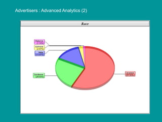 Advertisers : Advanced Analytics (2)
 