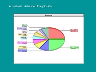 Advertisers : Advanced Analytics (3)
 
