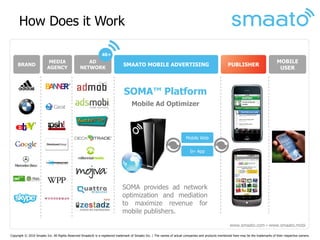 How Does it Work

                                                               40+
                          MEDIA                    AD                                                                                                                                   MOBILE
     BRAND                                                                    SMAATO MOBILE ADVERTISING                                               PUBLISHER
                         AGENCY                 NETWORK                                                                                                                                  USER



                                                                              SOMA™ Platform
                                                                                   Mobile Ad Optimizer




                                                                                                                         Mobile Web


                                                                                                                            In- App




                                                                             SOMA provides ad network
                                                                             optimization and mediation
                                                                             to maximize revenue for
                                                                             mobile publishers.

                                                                                                                                                       www.smaato.com ▪ www.smaato.mobi

Copyright © 2010 Smaato Inc. All Rights Reserved Smaato® is a registered trademark of Smaato Inc. | The names of actual companies and products mentioned here may be the trademarks of their respective owners.
 