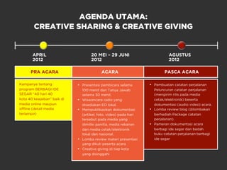 PRA ACARA ACARA PASCA ACARA
• Pembuatan catatan perjalanan
Peluncuran catatan perjalanan
(mengirim rilis pada media
cetak/elektronik) beserta
dokumentasi (audio video) acara.
• Lomba review blog (dilombakan
berhadiah Package catatan
perjalanan).
• Pameran dokumentasi acara
berbagi ide segar dan bedah
buku catatan perjalanan berbagi
ide segar
• Presentasi pembicara selama
100 menit dan Tanya Jawab
selama 30 menit.
• Wawancara radio yang
disediakan EO lokal.
• Mempublikasikan dokumentasi
(artikel, foto, video) pada hari
tersebut pada media yang
dimiliki panitia, media rekanan
dan media cetak/elektronik
lokal dan nasional.
• Lomba review materi presentasi
yang dikuti peserta acara
• Creative giving di tiap kota
yang disinggahi
Kampanye tentang
program BERBAGI IDE
SEGAR “40 hari 40
kota 40 keajaiban” baik di
media online maupun
offline (detail media
terlampir)
APRIL
2012
20 MEI – 29 JUNI
2012
AGUSTUS
2012
AGENDA UTAMA:
CREATIVE SHARING & CREATIVE GIVING
 