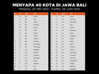MENYAPA 40 KOTA DI JAWA BALI
MINGGU, 20 MEI 2012 - KAMIS, 28 JUNI 2012
 