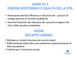 AZIONI OT 4
ENERGIA SOSTENIBILE E QUALITÀ DELLA VITA
 Promozione dell’eco-efficienza e riduzione dei consumi di
energia primaria in strutture pubbliche
 Incentivi finalizzati alla riduzione dei consumi energetici dei
cicli e delle strutture produttive
AZIONI
SVILUPPO URBANO
 Ridisegno e modernizzazione dei servizi urbani
 Rafforzamento delle città come ambiente di potenziamento di
filiere produttive
 Pratiche per l’inclusione sociale
 