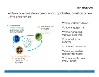 11 © 2014 International Business Machines Corporation
Understands
natural language
and human style
communication
Adapts and learns
from training,
interaction, and
outcomes
Generates and
evaluates
evidence-based
hypothesis
1 2
3
Watson combines transformational capabilities to deliver a new
world experience
Watson understands me.
Watson engages me.
Watson learns and
improves over time.
Watson helps me
discover.
Watson establishes trust.
Watson has endless
capacity for insight.
Watson operates in a
timely fashion.
 