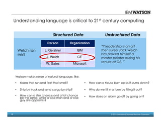 12 © 2014 International Business Machines Corporation
Watson makes sense of natural language, like:
Welch ran
this?
“If leadership is an art
then surely Jack Welch
has proved himself a
master painter during his
tenure at GE.”
Person Organization
L. Gerstner IBM
J. Welch GE
W. Gates Microsoft
Structured Data Unstructured Data
Understanding language is critical to 21st century computing
• Noses that run and feet that smell?
• Ship by truck and send cargo by ship?
• How can a slim chance and a fat chance
be the same, while a wise man and a wise
guy are opposites?
• How can a house burn up as it burns down?
• Why do we fill in a form by filling it out?
• How does an alarm go off by going on?
 