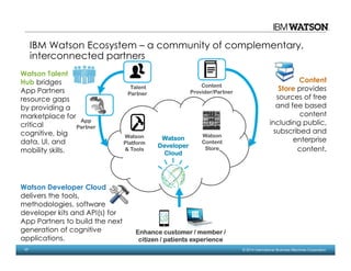 17 © 2014 International Business Machines Corporation
Enhance customer / member /Enhance customer / member /Enhance customer / member /Enhance customer / member /
citizen / patients experiencecitizen / patients experiencecitizen / patients experiencecitizen / patients experience
Watson Developer Cloud
delivers the tools,
methodologies, software
developer kits and API(s) for
App Partners to build the next
generation of cognitive
applications.
Watson Talent
Hub bridges
App Partners
resource gaps
by providing a
marketplace for
critical
cognitive, big
data, UI, and
mobility skills.
IBM Watson Ecosystem – a community of complementary,
interconnected partners
Watson Content
Store provides
sources of free
and fee based
content
including public,
subscribed and
enterprise
content.
App
Partner
Talent
Partner
Content
Provider/Partner
Watson
Content
Store
WatsonWatsonWatsonWatson
DeveloperDeveloperDeveloperDeveloper
CloudCloudCloudCloud
Watson
Platform
& Tools
 