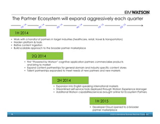 19 © 2014 International Business Machines Corporation
1
• Work with a handful of partners in target industries (healthcare, retail, travel & transportation)
• Harden platform & tools
• Refine content ingestion
• Build scalable approach to the broader partner marketplace
2Q 2014
• First “Powered by Watson” cognitive application partners commercialize products
and bring to market
• Expand content partnerships for general domain and industry specific content stores
• Talent partnerships expanded to meet needs of new partners and new markets
2H 2014
• Expansion into English speaking international markets
• Streamlined self-service tools deployed through Watson Experience Manager
• Additional Watson capabilities/services brought online for Ecosystem Partners
1H 2015
• Developer Cloud opened to a broader
partner marketplace
The Partner Ecosystem will expand aggressively each quarter
1H 2014
 