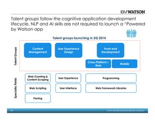 23 © 2014 International Business Machines Corporation
Talent groups follow the cognitive application development
lifecycle. NLP and AI skills are not required to launch a “Powered
by Watson app
Content
Management
User Experience
Design
Cross-Platform /
Web
Mobile
Front-end
Development
Web Crawling &
Content Scraping
Web Scripting
Parsing
User Experience
User Interface Web Framework Libraries
Programming
TalentGroupsSpecialtyFields
Talent groups launching in 2Q 2014
 