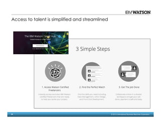24 © 2014 International Business Machines Corporation
Access to talent is simplified and streamlined
 