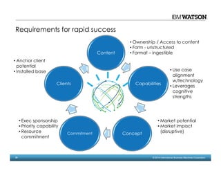 31 © 2014 International Business Machines Corporation
Content
Capabilities
ConceptCommitment
Clients
• Ownership / Access to content
• Form - unstructured
• Format – ingestible
• Use case
alignment
w/technology
• Leverages
cognitive
strengths
• Market potential
• Market impact
(disruptive)
• Exec sponsorship
• Priority capability
• Resource
commitment
• Anchor client
potential
• Installed base
Requirements for rapid success
 