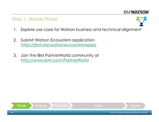 34 © 2014 International Business Machines Corporation
1. Explore use case for Watson business and technical alignment
2. Submit Watson Ecosystem application
https://ibm.biz/watsonecosystemapply
3. Join the IBM PartnerWorld community at
http://www.ibm.com/PartnerWorld
Step 1: Ready Phase
Ready Engage Prototype Build Deploy
 
