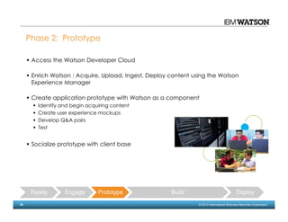 35 © 2014 International Business Machines Corporation
Access the Watson Developer Cloud
Enrich Watson : Acquire, Upload, Ingest, Deploy content using the Watson
Experience Manager
Create application prototype with Watson as a component
Identify and begin acquiring content
Create user experience mockups
Develop Q&A pairs
Test
Socialize prototype with client base
Phase 2: Prototype
Ready Engage Prototype Build Deploy
 