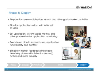37 © 2014 International Business Machines Corporation
Prepare for commercialization, launch and other go-to-market activities
Plan for application rollout with initial set
of users
Set up support, system usage metrics, and
other parameters for application monitoring
Execute on plan to expand users, application
functionality and content
Based on market feedback and usage,
iteratively plan and build out scenario(s)
further and more broadly
Phase 4: Deploy
Ready Engage Prototype Build Deploy
 