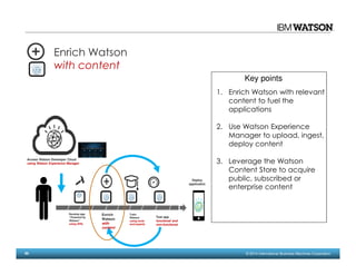 50 © 2014 International Business Machines Corporation
Enrich Watson
with content
1. Enrich Watson with relevant
content to fuel the
applications
2. Use Watson Experience
Manager to upload, ingest,
deploy content
3. Leverage the Watson
Content Store to acquire
public, subscribed or
enterprise content
Key points
Access Watson Developer Cloud
using Watson Experience Manager
Develop app
“Powered by
Watson”
using APIs
Enrich
Watson
with
content
Train
Watson
using tools
and experts
Test app
functional and
non-functional
Deploy
application
 