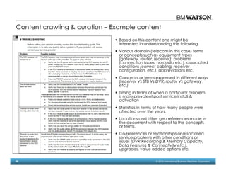 58 © 2014 International Business Machines Corporation
Based on this content one might be
interested in understanding the following.
Various domain (telecom in this case) terms
or concepts such as equipment types
(gateway, router, receiver), problems
(connection issues, no audio etc.), associated
conditions (correct cabling, receiver
configuration, etc.), abbreviations etc.
Concepts or terms expressed in different ways
(receiver Vs STB Vs DVR, router Vs gateway
etc.)
Timing in terms of when a particular problem
is more prevalent post service install &
activation
Statistics in terms of how many people were
affected over the years.
Locations and other geo references made in
the document with respect to the concepts
or terms.
Co-references or relationships or associated
service problems with other conditions or
issues (DVR Recording & Memory Capacity,
Data Features & Connectivity etc.),
upgrades, value added options etc.
Content crawling & curation – Example content
 
