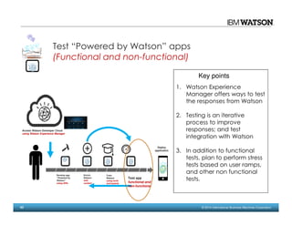 63 © 2014 International Business Machines Corporation
Test “Powered by Watson” apps
(Functional and non-functional)
1. Watson Experience
Manager offers ways to test
the responses from Watson
2. Testing is an iterative
process to improve
responses; and test
integration with Watson
3. In addition to functional
tests, plan to perform stress
tests based on user ramps,
and other non functional
tests.
Key points
Access Watson Developer Cloud
using Watson Experience Manager
Develop app
“Powered by
Watson”
using APIs
Enrich
Watson
with
content
Train
Watson
using tools
and experts
Test app
functional and
non-functional
Deploy
application
 