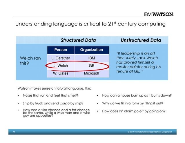 IBM Watson Ecosystem roadshow - Chicago 4-2-14 | PDF | Cloud Computing ...