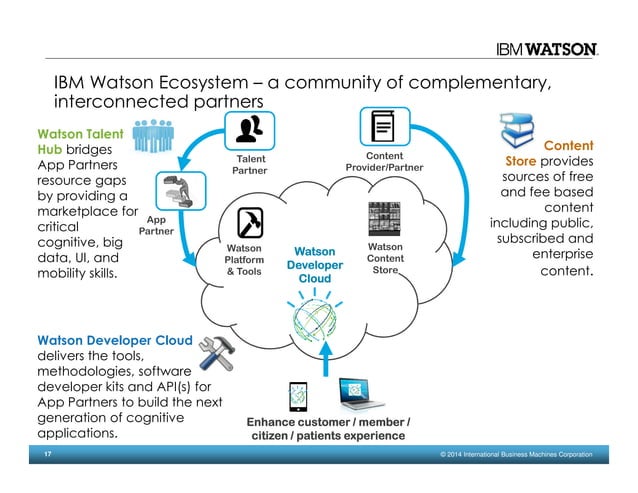 Watson System IBM Watson Ecosystem roadshow - Chicago 4-2-14 | PDF | Cloud Computing ...