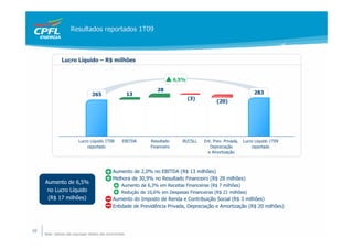 Resultados reportados 1T09



               Lucro Líquido – R$ milhões


                                                                                6,5%

                                                                      28
                                   265                      13                                                          283
                                                                                       (3)
                                                                                                   (20)




                          Lucro Líquido 1T08           EBITDA      Resultado      IR/CSLL    Ent. Prev. Privada,   Lucro Líquido 1T09
                              reportado                            Financeiro                   Depreciação            reportado
                                                                                               e Amortização



                                                Aumento de 2,0% no EBITDA (R$ 13 milhões)
                                                Melhora de 30,9% no Resultado Financeiro (R$ 28 milhões)
     Aumento de 6,5%
                                                      Aumento de 6,3% em Receitas Financeiras (R$ 7 milhões)
      no Lucro Líquido                                Redução de 10,6% em Despesas Financeiras (R$ 21 milhões)
      (R$ 17 milhões)                           Aumento do Imposto de Renda e Contribuição Social (R$ 3 milhões)
                                                Entidade de Previdência Privada, Depreciação e Amortização (R$ 20 milhões)



10
     Nota: Valores não expurgam efeitos não-recorrrentes.
 