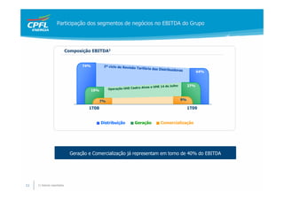 Participação dos segmentos de negócios no EBITDA do Grupo




                             Composição EBITDA1


                                    74%          2º ciclo de Revisão
                                                                       Tarifária das Distrib
                                                                                            uidoras
                                                                                                                 64%



                                                                                  e UHE 14 de Julho        27%
                                                                        o Alves
                                          19%        Operação UHE Castr



                                                7%                                                    9%

                                       1T08                                                                1T09


                                                Distribuição         Geração            Comercialização




                               Geração e Comercialização já representam em torno de 40% do EBITDA




11   1) Valores reportados
 