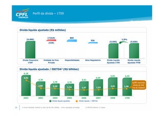 Perfil da dívida – 1T09




     Dívida líquida ajustada (R$ milhões)


                                          (7.019)                          869
            (6.490)                                                                                                                         -1,0%
                                                                                                     556
                                                                                                                             (5.595)                  (5.650)
                                           (529)




       Dívida Financeira            Entidade de Prev.              Disponibilidades           Ativo Regulatório            Dívida Líquida           Dívida Líquida
            1T091                        Privada                                                                           Ajustada 1T09            Ajustada 4T08


     Dívida líquida ajustada / EBITDA2 (R$ bilhões)
        6,28
                                                                                                                              5,65             5,59
        4,92                                                                                               5,09
                             4,39                                                          4,42
                                                  3,78                3,70                                                                               1,77: excluindo
                             2,85                                                                                                                         dívida da UHE
                                                  2,25                                                                         2,01           1,98
                                                                      1,74                 1,57             1,53                                         Foz do Chapecó




        2002                 2003                2004                 2005                 2006            2007               2008             1T09
                                                 Dívida líquida ajustada               Dívida líquida / EBITDA


19    1) Exclui Depósito Judicial no valor de R$ 426 milhões – Inclui operações de Hedge      2) EBITDA últimos 12 meses
 