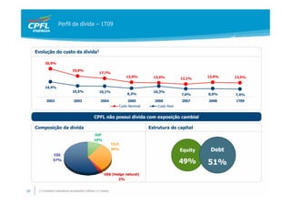 Perfil da dívida – 1T09



     Evolução do custo da dívida1

          26,9%

                                19,8%
                                                     17,7%
                                                                       13,9%         13,4%                   13,9%   13,5%
                                                                                                    12,1%

          14,4%
                                10,5%                10,1%                           10,3%
                                                                        8,3%                        7,6%     8,0%    7,4%
           2002                  2003                 2004              2005         2006           2007     2008    1T09
                                                                   Custo Nominal       Custo Real


                                                 CPFL não possui dívida com exposição cambial

     Composição da dívida                                                          Estrutura de capital
                                                 IGP
                                                 10%
                                                                TJLP
                                                                30%                                 Equity    Debt
                 CDI
                 57%
                                                                                                    49%      51%
                                                         US$ (hedge natural)
                                                                2%


20    1) Considera indicadores anualizados (últimos 12 meses)
 