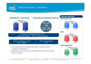 Eficiência Operacional - Inadimplência




                                                                                                                                     Empresas adquiridas
 Inadimplência1 – CPFL Energia                               Inadimplência da Atividade Econômica2
                                                                                                                                     CPFL Santa Cruz
                      0,03 p.p.
            1,46%                   1,49%                                                                                                       0,99% -0,09 p.p.
                                                                                       São Paulo                                                               0,90%
                                                                                          1,6 p.p.

                                                                                     1T08         1T09
                                                                                     7,6% 7,6%                                                   1T08                  1T09

             1T08                     1T09                                                                                           RGE
                         O estoque de inadimplência reduziu 4,4%                                                                                3,15%
                                                                                                                                                          -0,70 p.p.
                    1T08: R$ 194 milhões         1T09: R$ 186 milhões                                                                                              2,45%




           Valores recuperados no 1T09:                                       Índice de Recuperação:
                                                                                                                                                 1T08                  1T09
                  R$ 101 milhões3                                                      81%3

                                                                                                                                     CPFL Jaguariúna4
     • Forte atuação junto aos clientes do grupo B (acordos judiciais,
                                                                                                                                                      +0,28 p.p. 1,01%
       aumento da negativação)                                                                                                                  0,73%
     • Antecipação aos movimentos de inadimplência como monitoramento
       diário dos clientes
                                                                                                                                                 1T08                  1T09

        1) Contas vencidas a mais de 30 dias - % do faturamento 12 meses               2) Taxa líquida de inadimplência = (Novos registros – Registros Cancelados)/Consultas realizadas (t-3)
13      Fonte: ACSP/BACEN – Abril/09              3) Não inclui as distribuidoras da CPFL Jaguariúna               4) Envolve mudança de metodologia
 